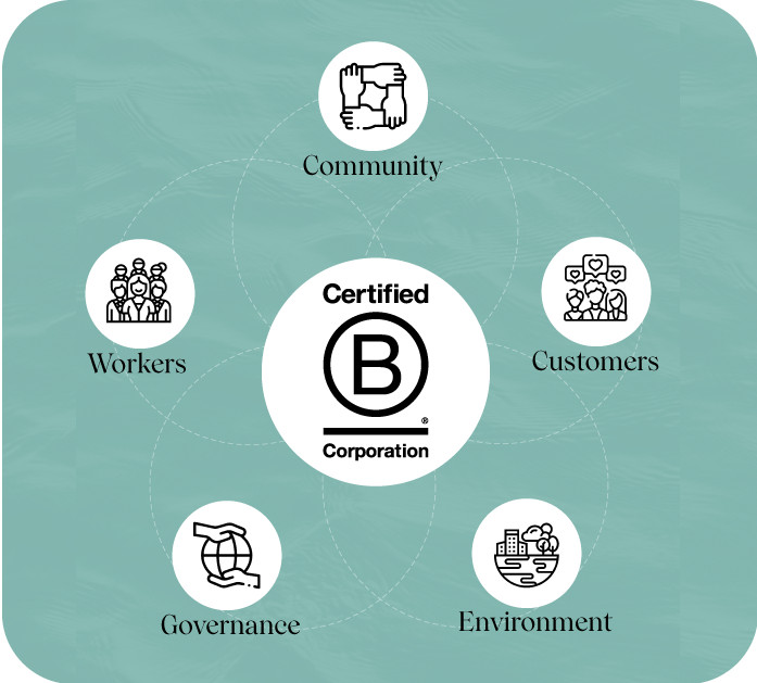 Wanderlust are proud to be B Corp Certified! Australian Vitamins